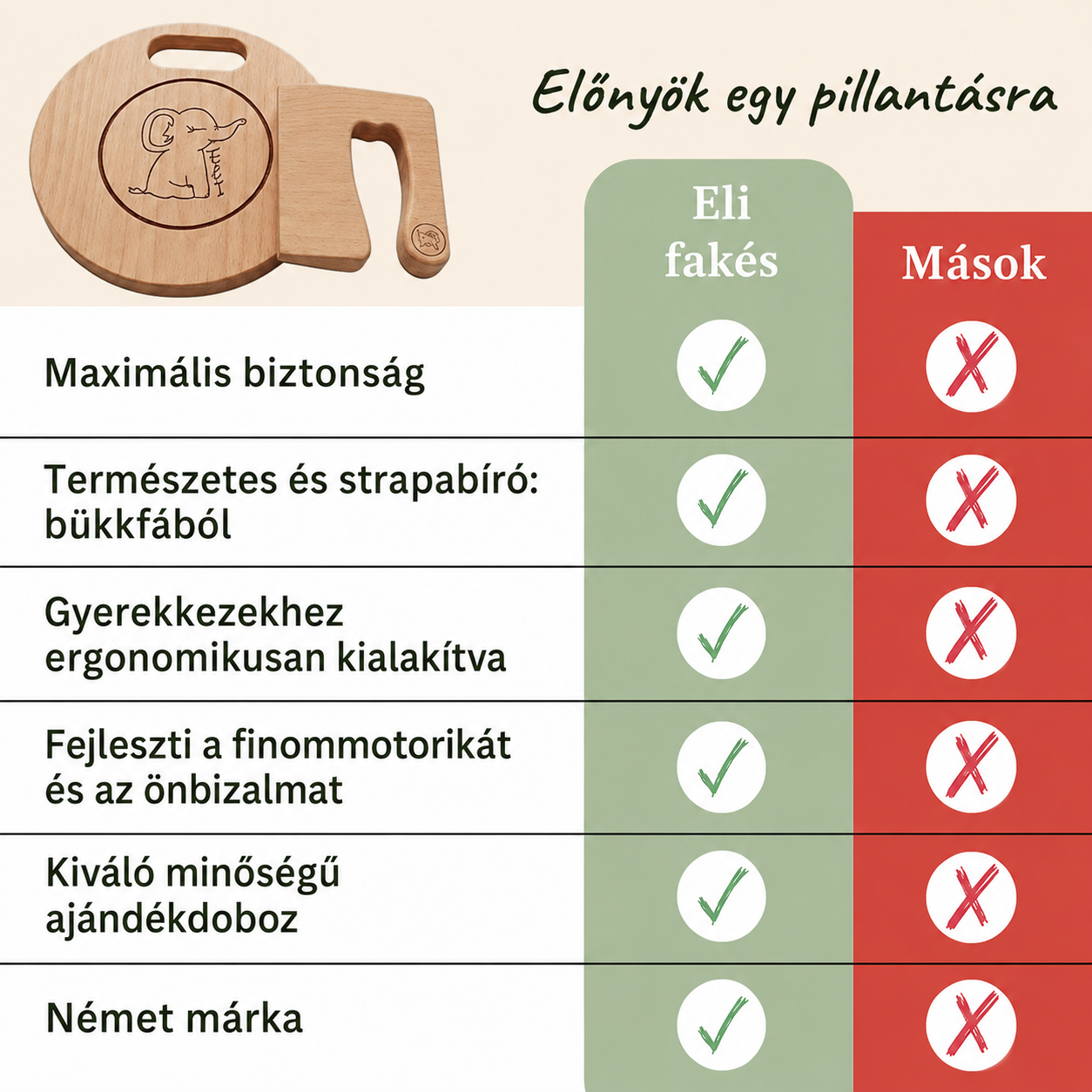 Eli fa gyerekkés előnyei: biztonság, bükkfa, ergonomikus forma, finommotorika, ajándékdoboz